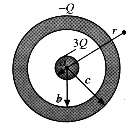 a no charge box surrounds a conducting metal sphere|charge enclosed by sphere.